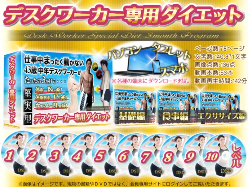デスクワーカー専用ダイエットの10段階成長型プログラムを紹介する販売ページの画像